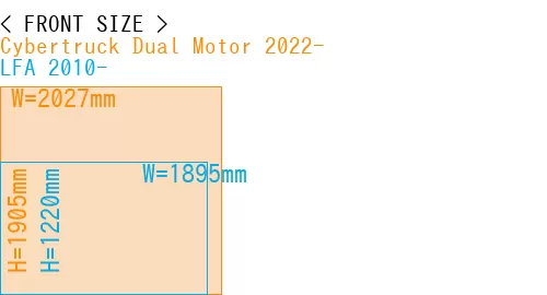 #Cybertruck Dual Motor 2022- + LFA 2010-